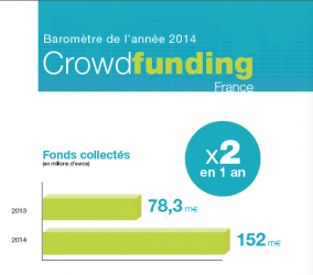 Baromètre du crowdfunding en 2014