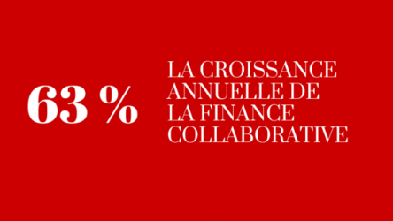 63 % de croissance annuelle pour la finance collaborative