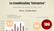 2nd baromètre du crowdlending