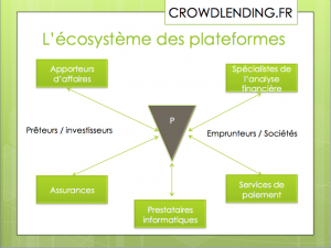 L'Eco-systeme des plateformes de crowdfunding