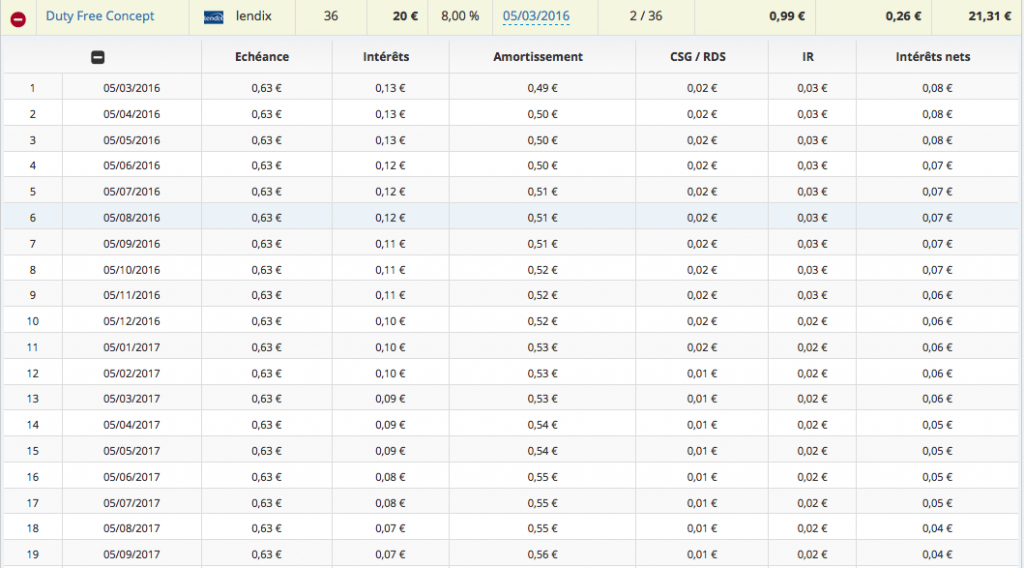 Tableau d'amortissement par pret en crowdlending : Amortissement, intérets, prelevements sociaux, acompte sur IR