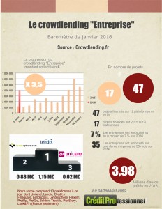 barometre crowdlending janvier 2016