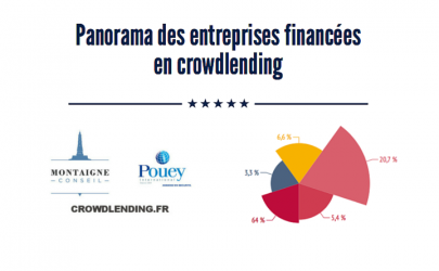 Enquete sur le crowdlending : Risque, taille et ancienneté des entreprises, géographie,Enquete sur le crowdlending : Risque, taille et ancienneté des entreprises, géographie,