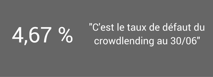 Taux de défaillance du crowdlending au 30 juin 2016