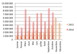 Chiffres du crowdlending à fin octobre 2016