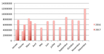 Chiffres du crowdlending de mars 2017