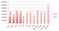 chiffres du crowdlending en france en avril 2017