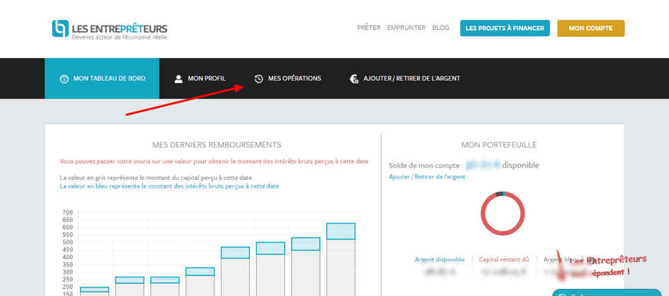 tableau de bord les entrepreteurs