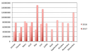 evolution en chiffres du crowdlending au 1er semestre 2017