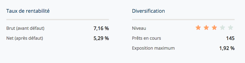 indice diversification lendix Au 06/09/2017