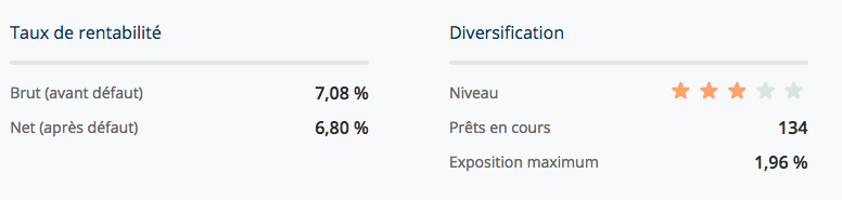 indice diversification lendix hors finsquare