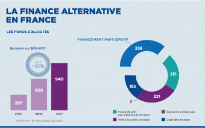 Finance alternative 2017