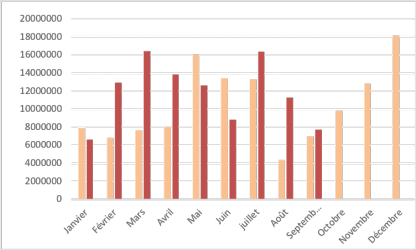 evolution du crowdlending en 2018