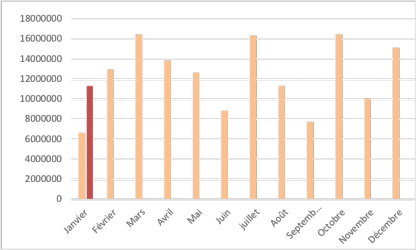 Les chiffres du crowdlending de janvier 2019