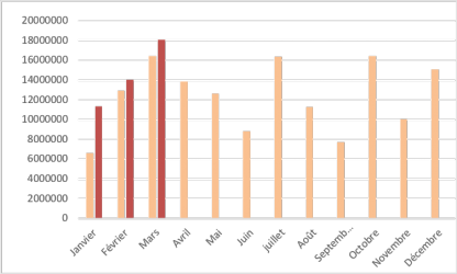 chiffres du crowdlending du 1T2019