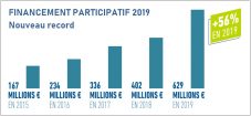 barometre crowdfunding 2019